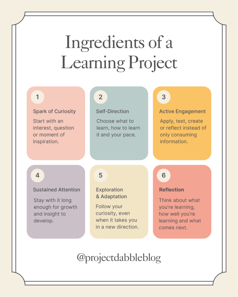 Graphic titled “Ingredients of a Learning Project” with six elements: Spark of Curiosity, starting with an interest, question or inspiration; Self-Direction, choosing what and how to learn at your own pace; Active Engagement, applying, testing, creating or reflecting; Sustained Attention, staying with the learning long enough for growth; Exploration and Adaptation, following curiosity as the direction changes; and Reflection, thinking about what you’re learning and what comes next.
